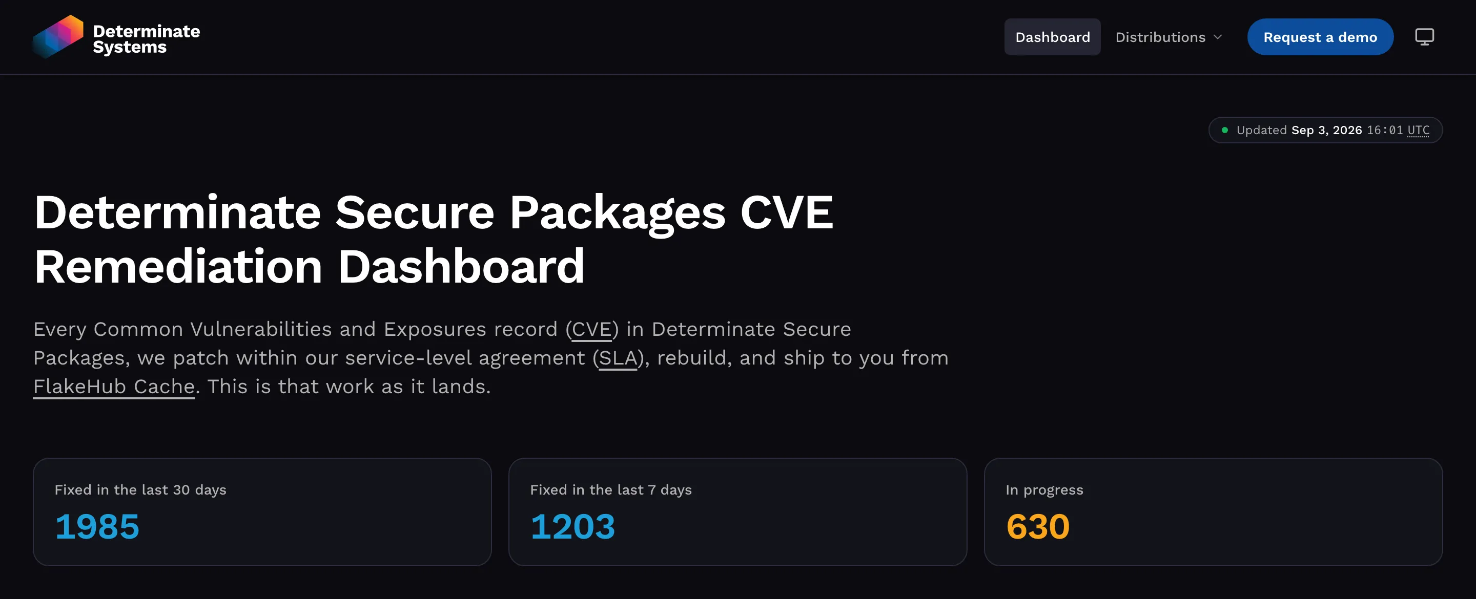 The top of the dashboard: the title, a one-sentence description, and three stat cards counting the CVEs fixed in the last 30 days, the CVEs fixed in the last 7 days, and the CVEs in progress