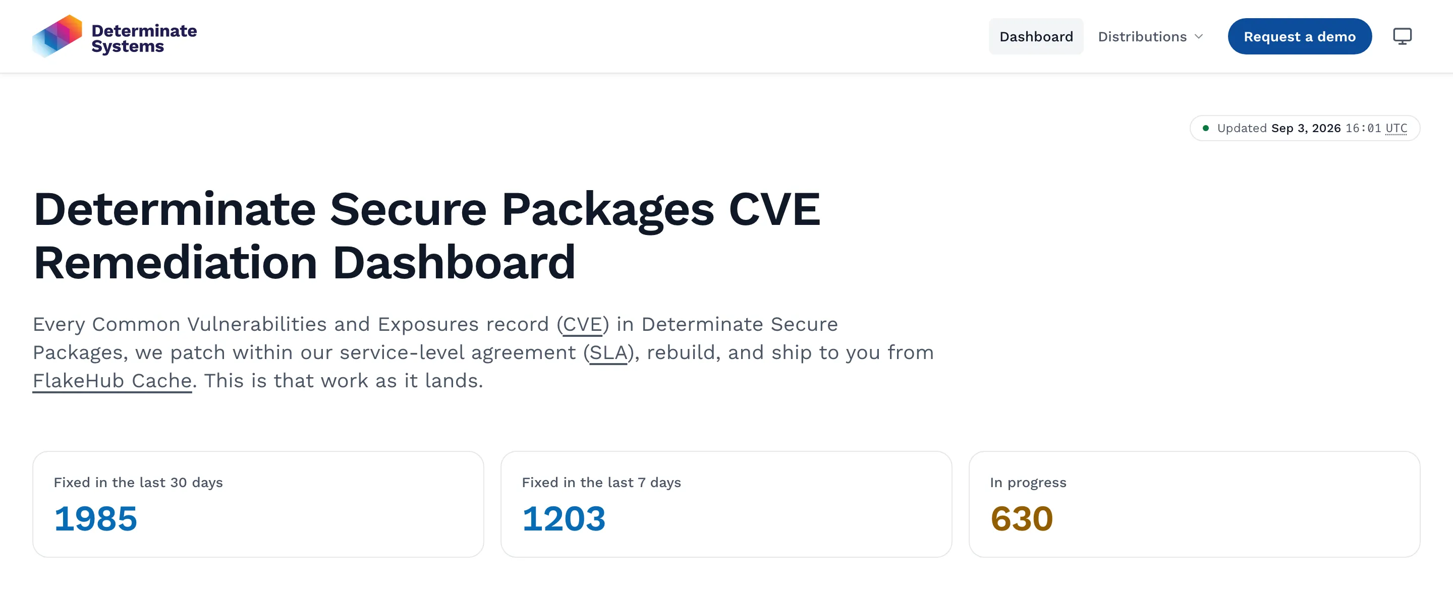 The top of the dashboard: the title, a one-sentence description, and three stat cards counting the CVEs fixed in the last 30 days, the CVEs fixed in the last 7 days, and the CVEs in progress