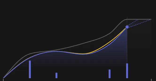 CVE issues closed over time. Line go up!