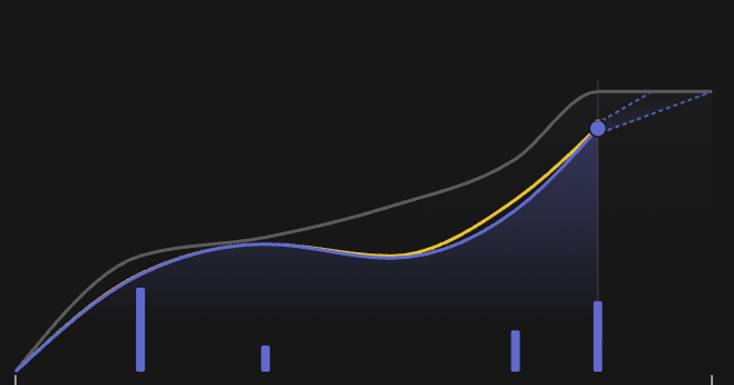 CVE issues closed over time. Line go up!